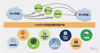 浦東新區(qū)信息產(chǎn)業(yè)簡報(bào)2018年第18期 網(wǎng)絡(luò)信息技術(shù)開發(fā)